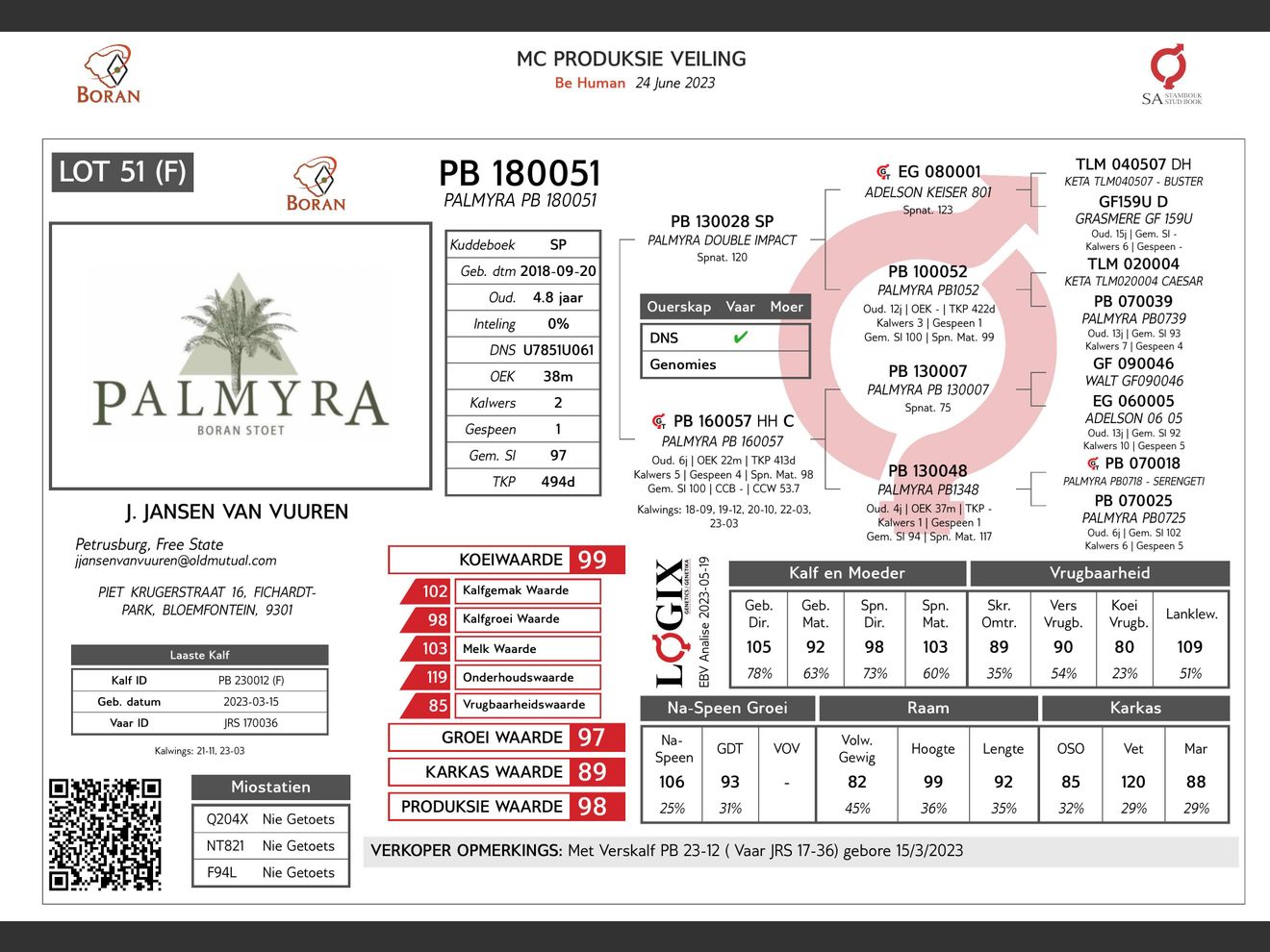 genetic_data