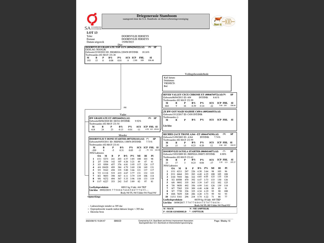 genetic_data
