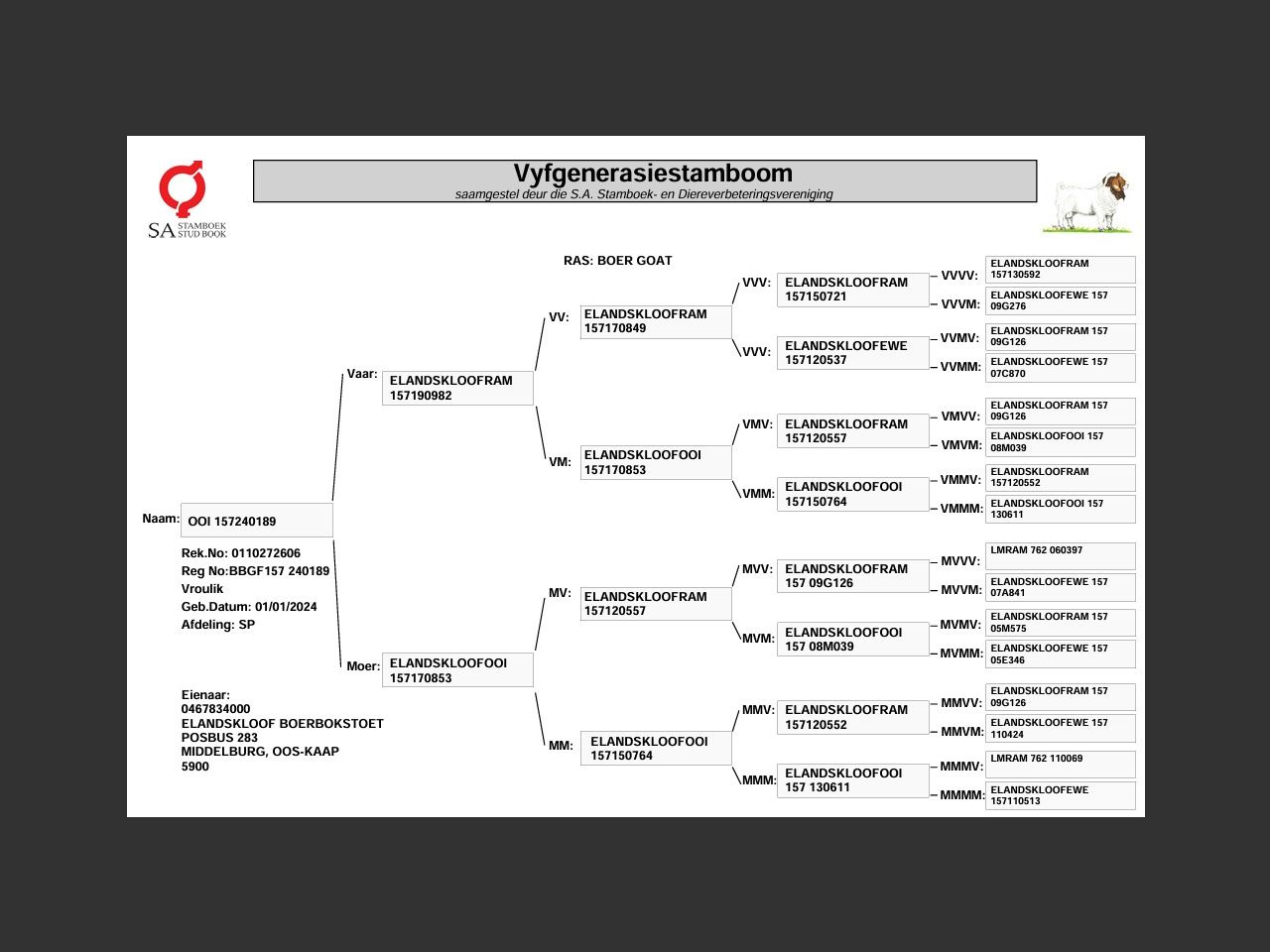 genetic_data
