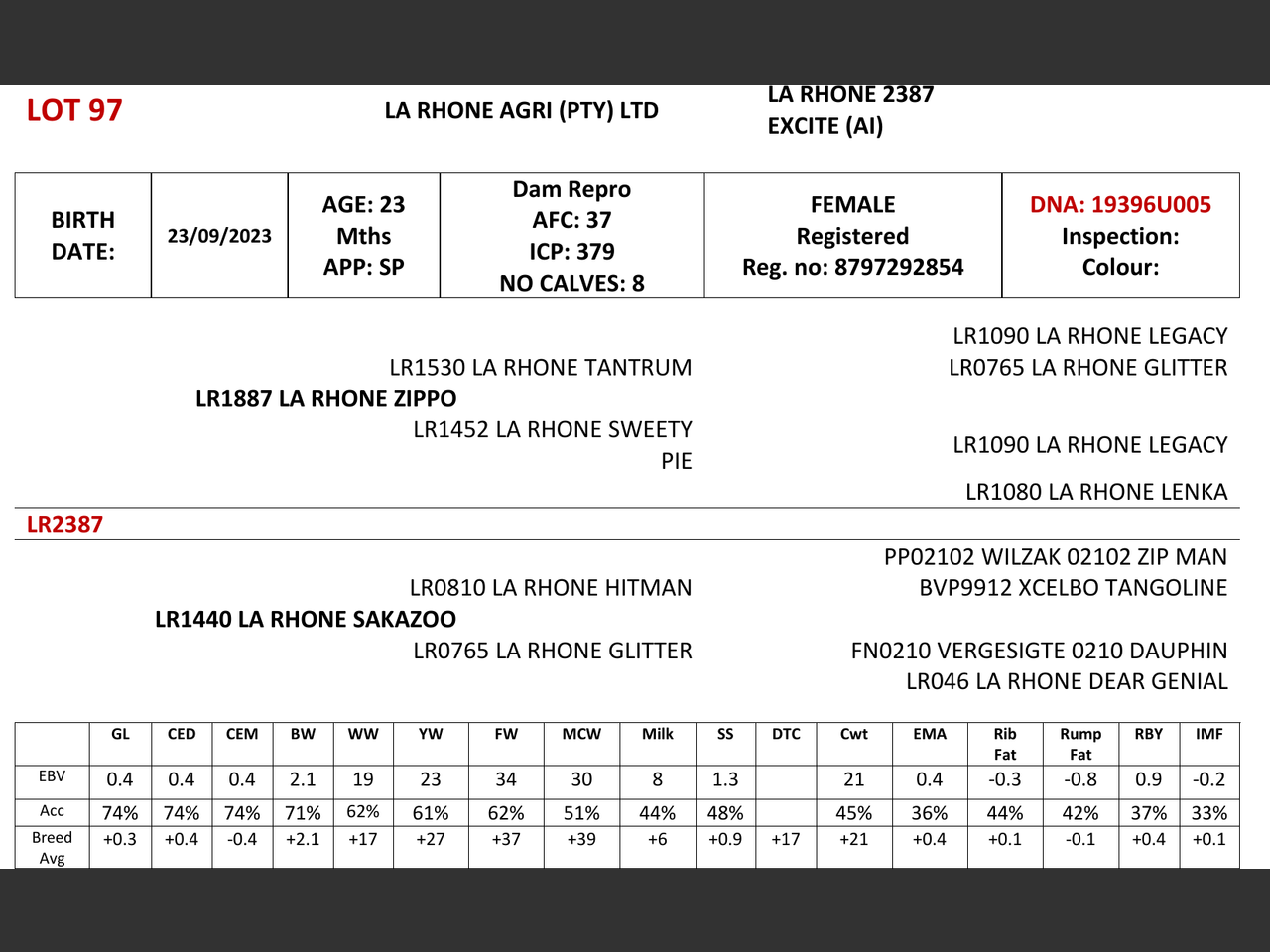 genetic_data