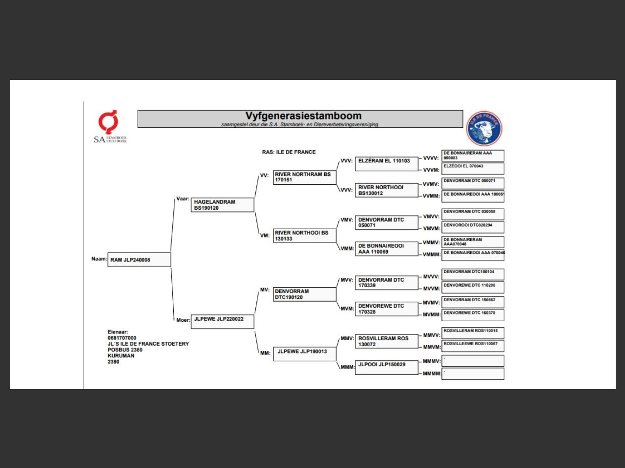 genetic_data