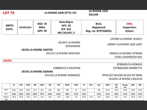 genetic_data