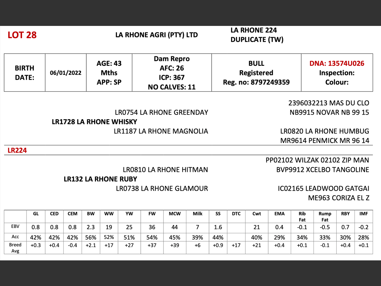 genetic_data