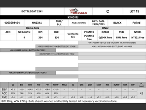 genetic_data