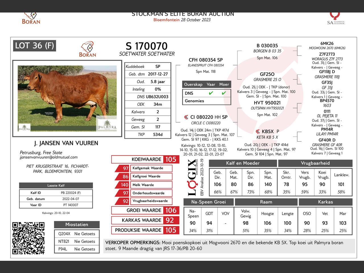 genetic_data
