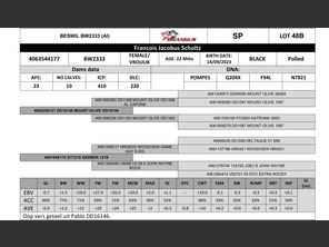 genetic_data