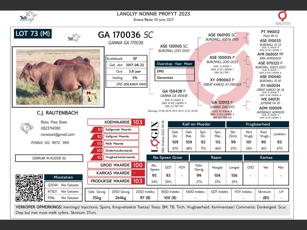 genetic_data