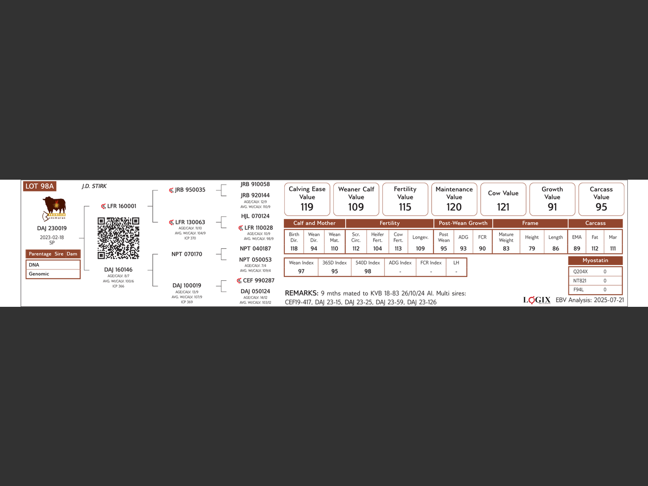 genetic_data