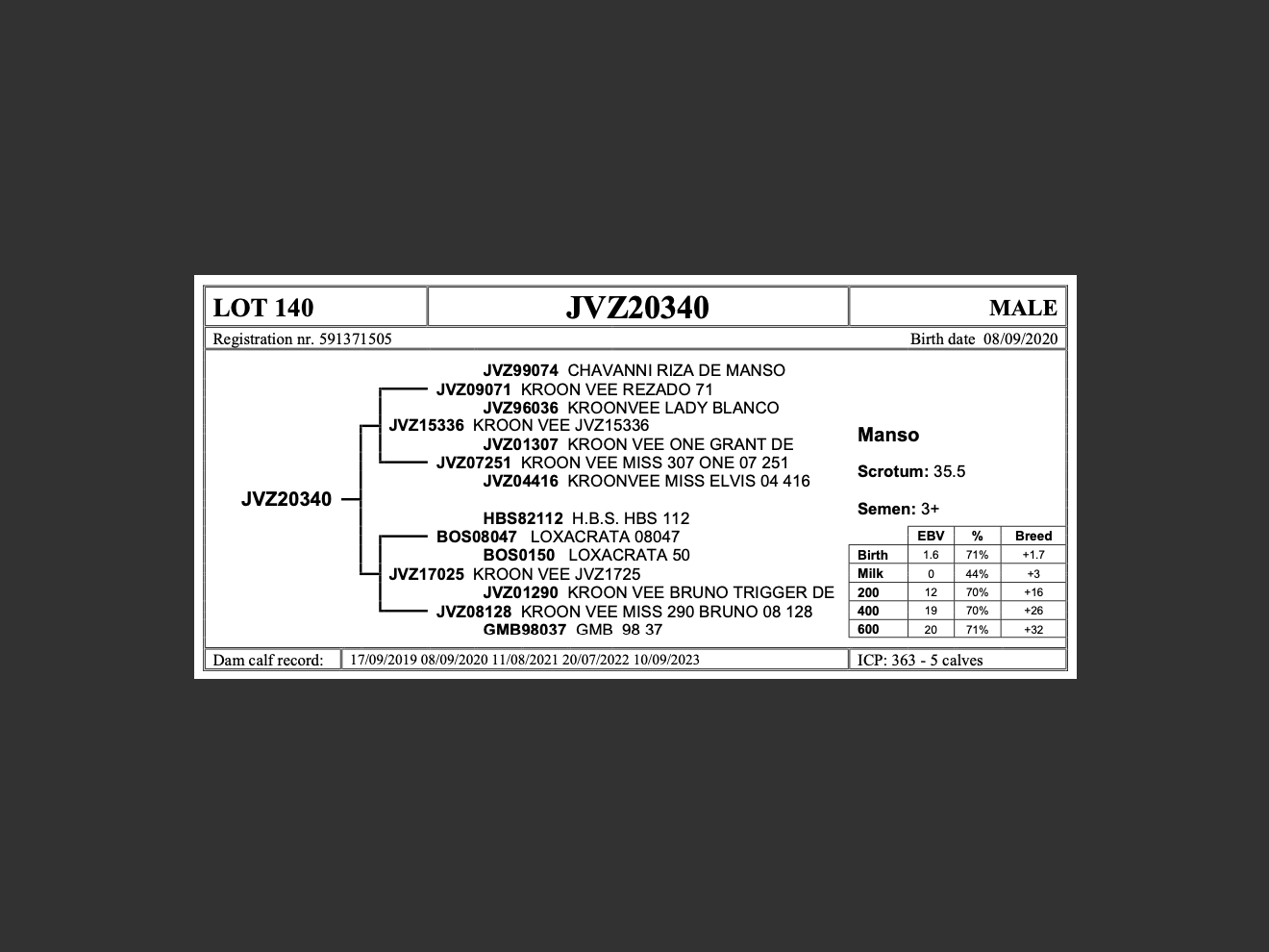 genetic_data