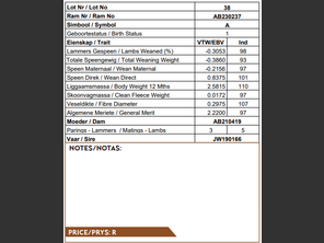 genetic_data