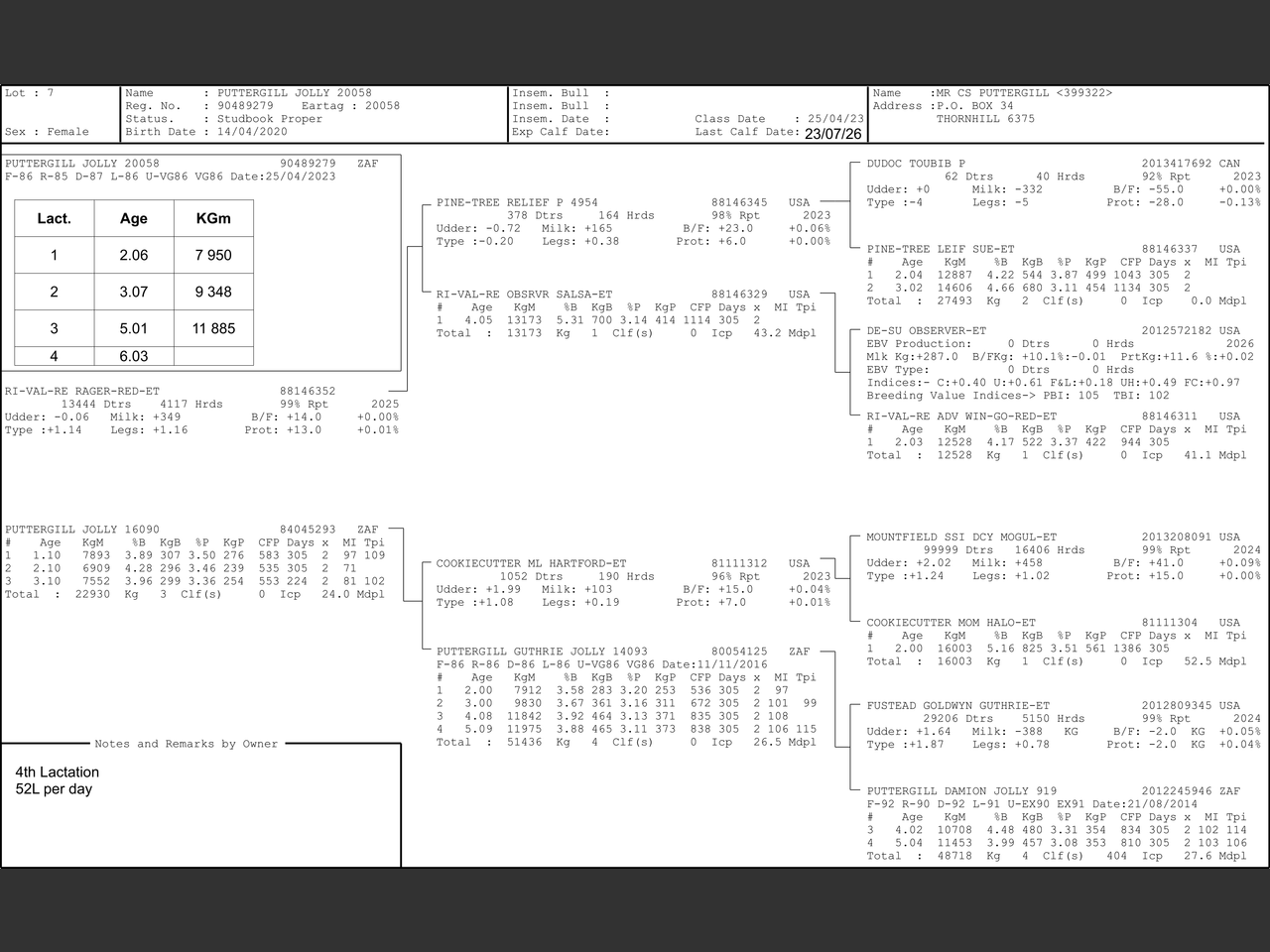 genetic_data