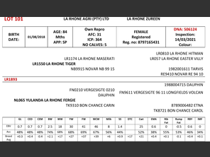genetic_data