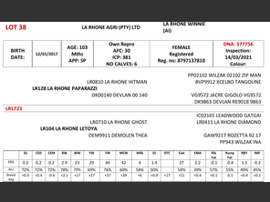 genetic_data
