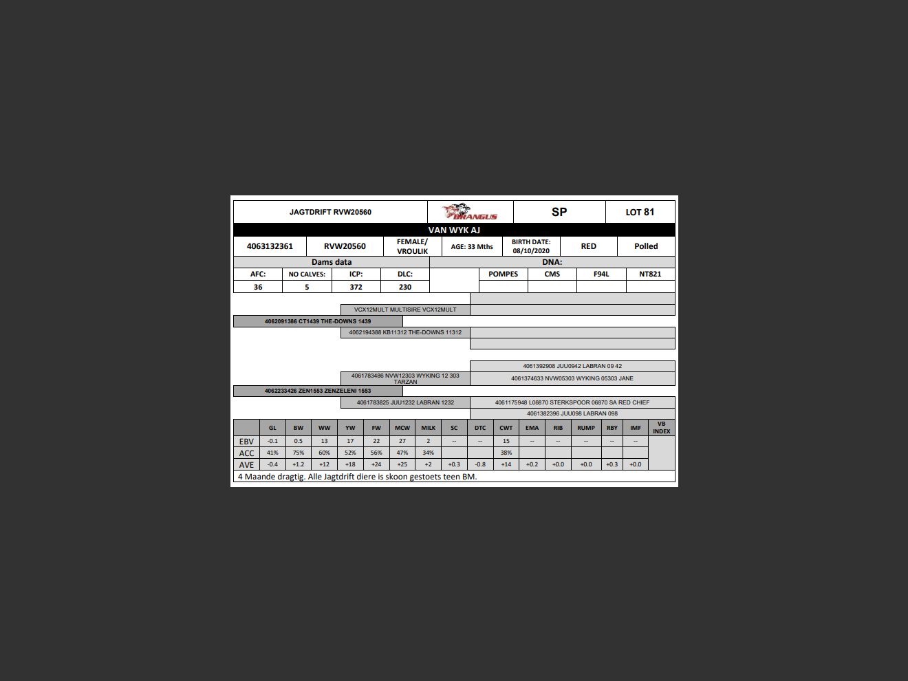 genetic_data