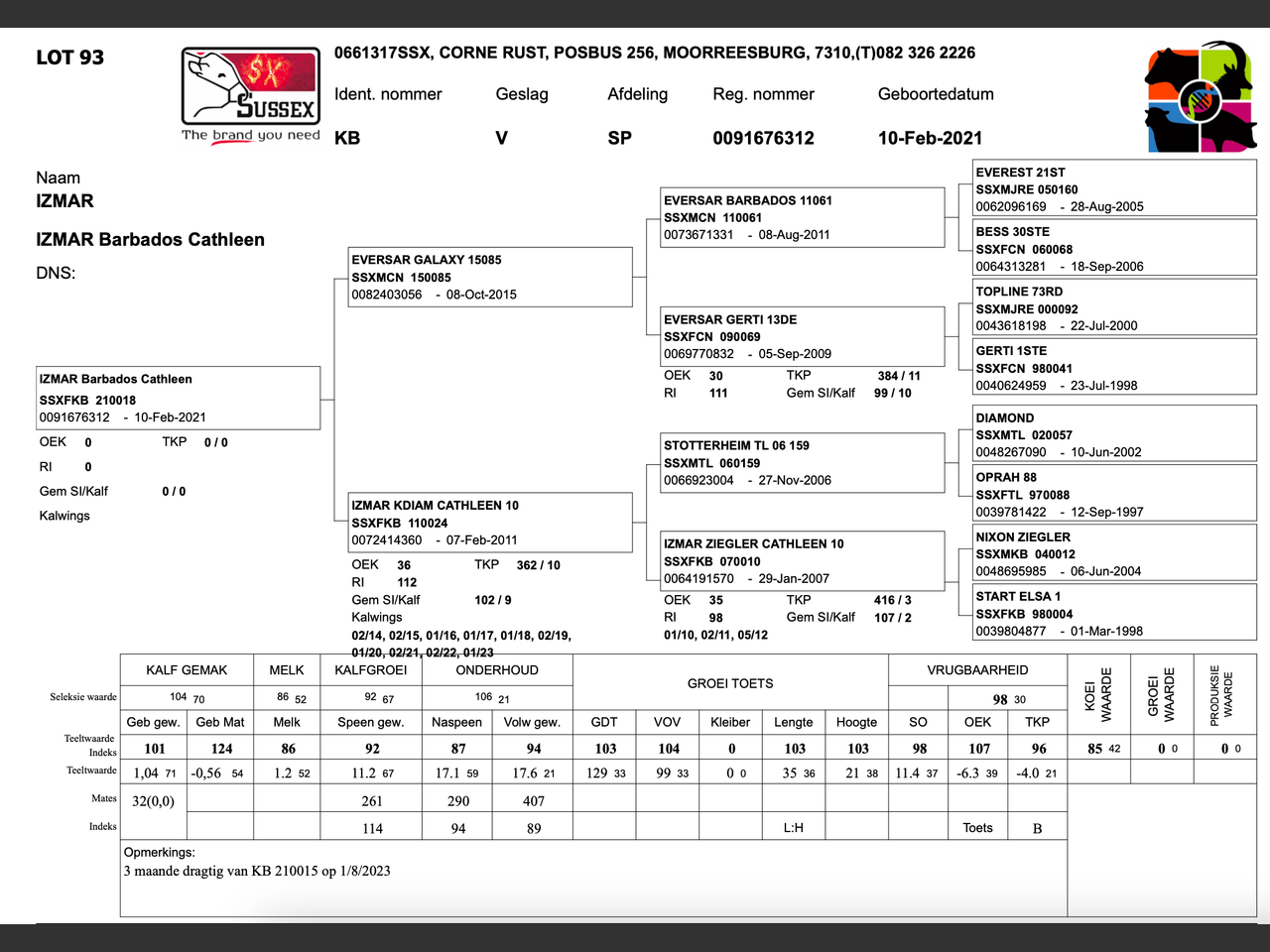 genetic_data