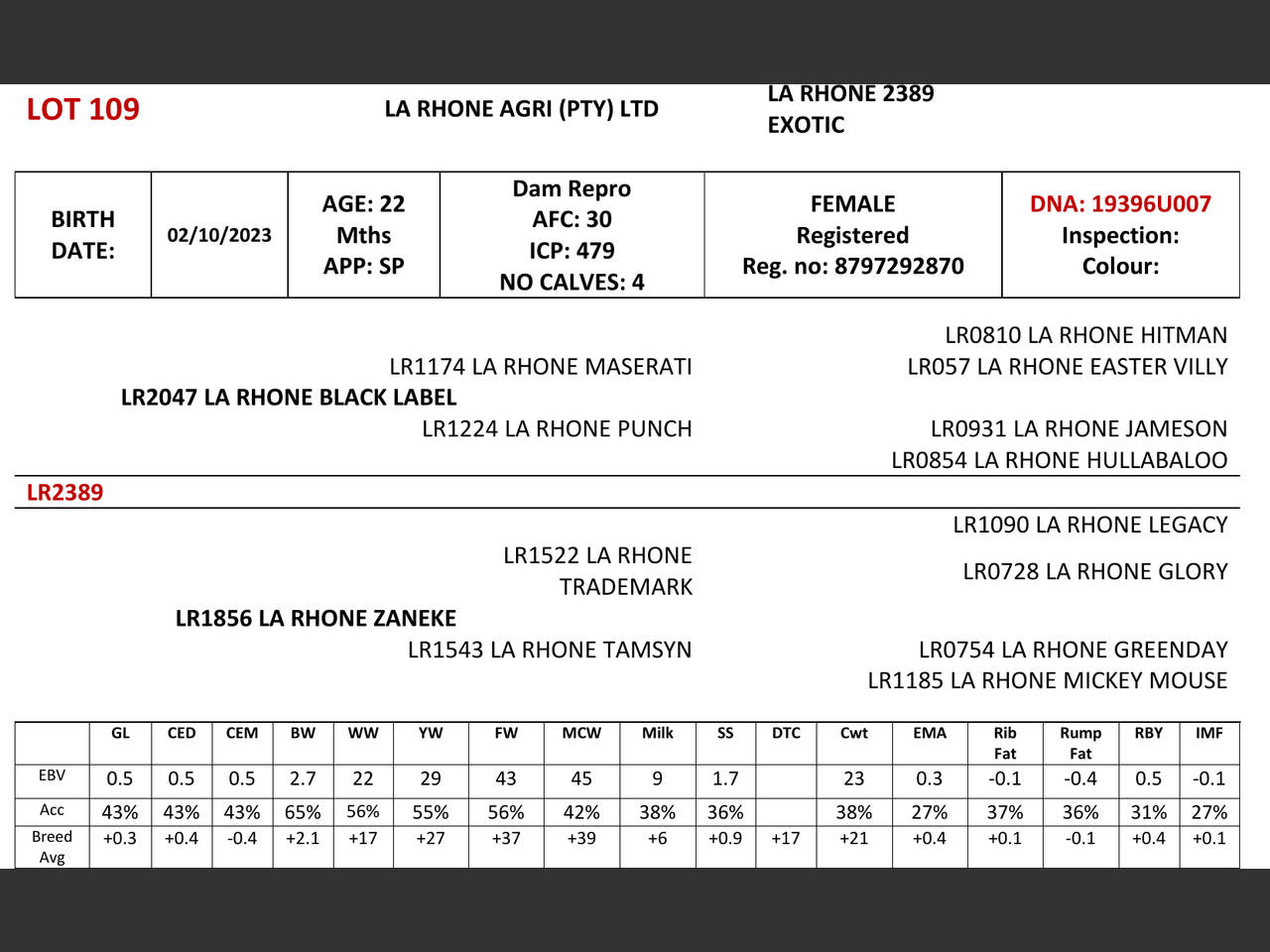 genetic_data