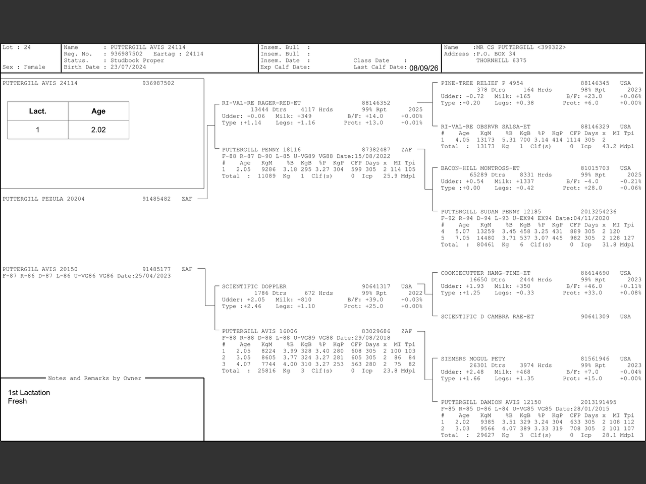 genetic_data