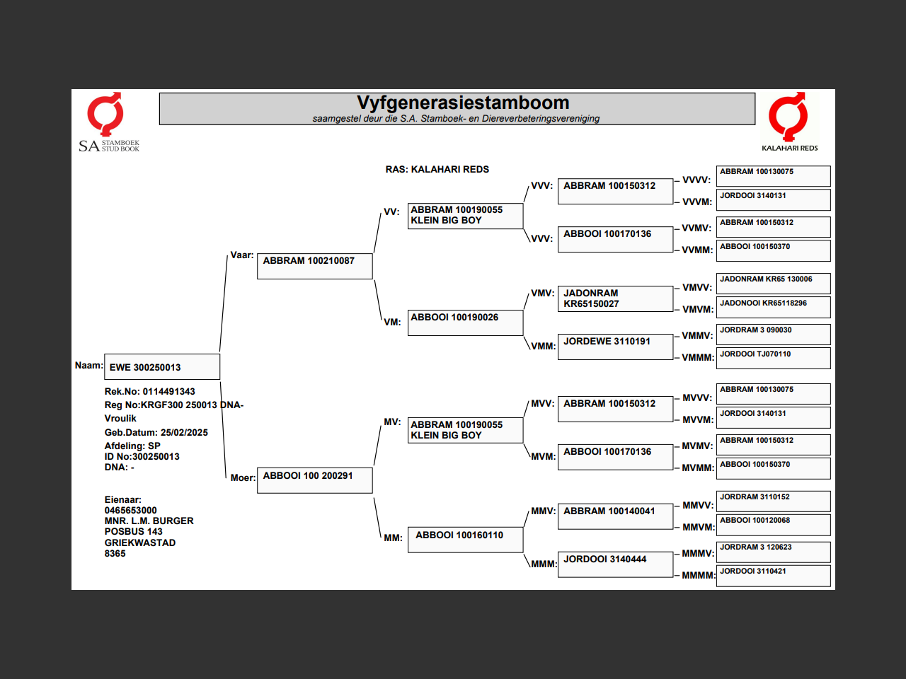 genetic_data