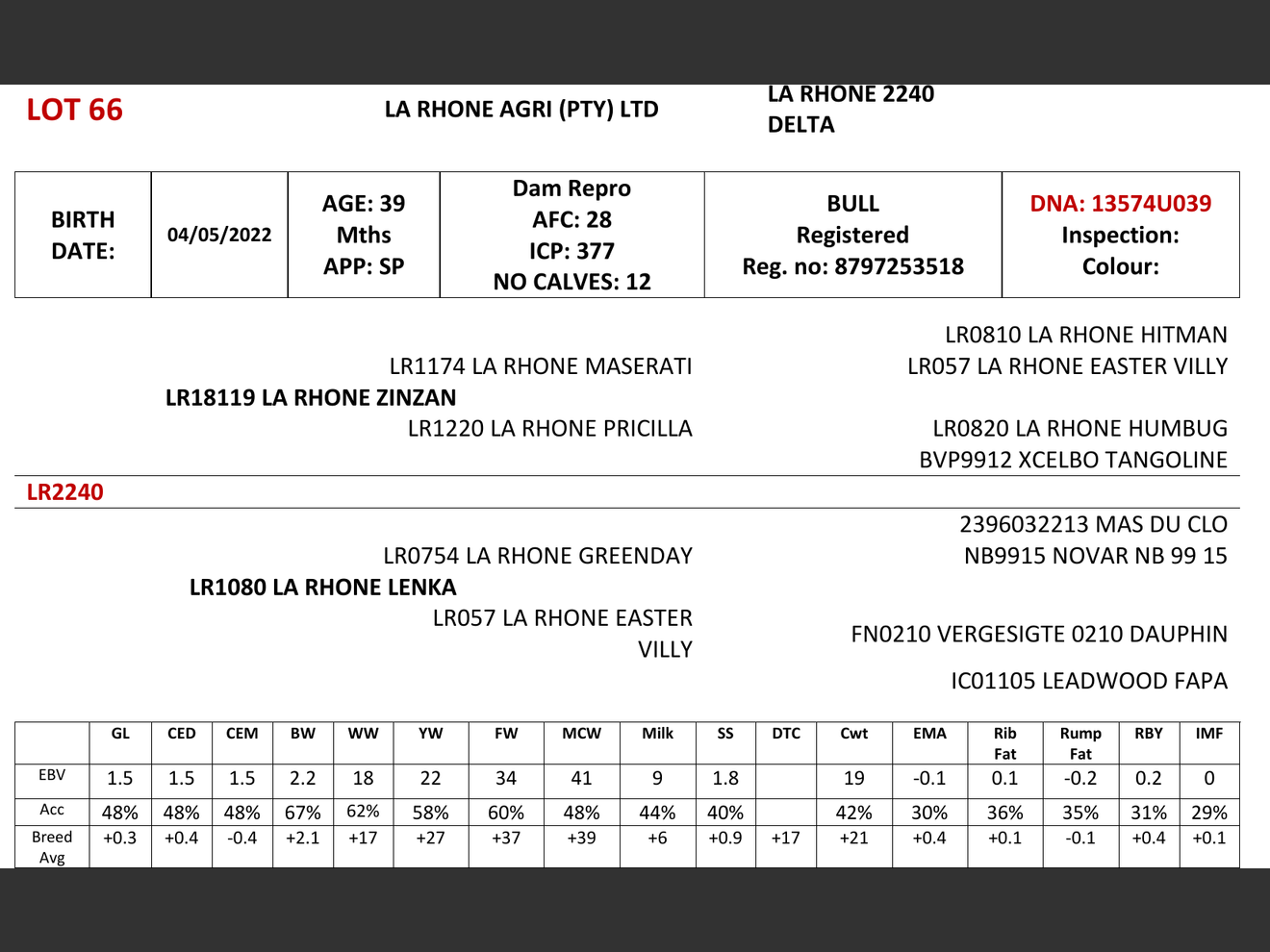 genetic_data