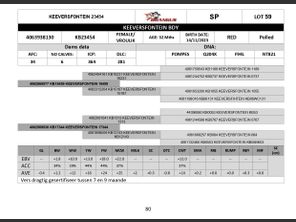 genetic_data
