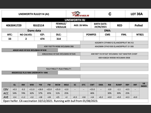 genetic_data