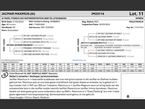 genetic_data