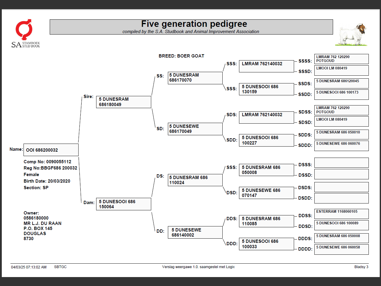 genetic_data