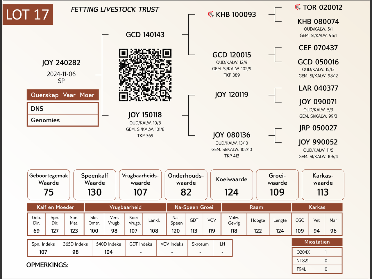 genetic_data