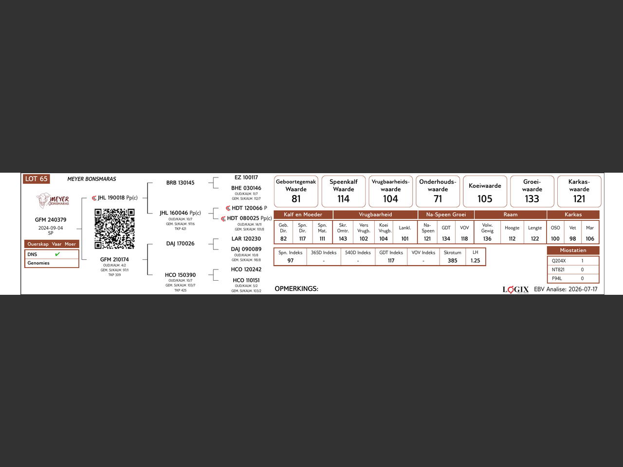genetic_data