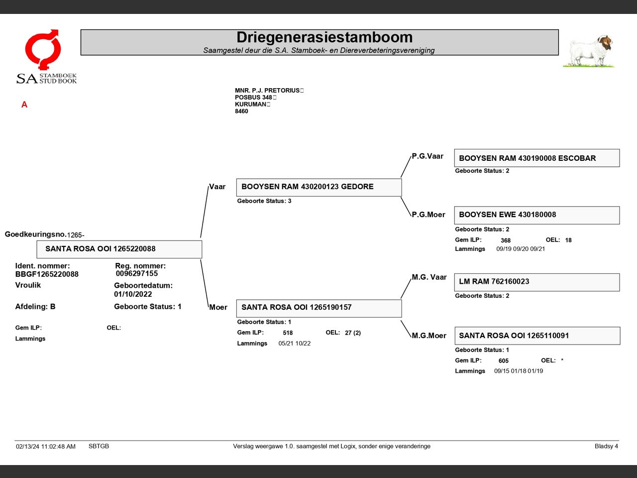 genetic_data