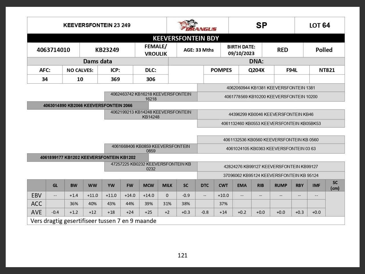 genetic_data