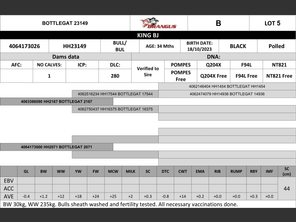 genetic_data