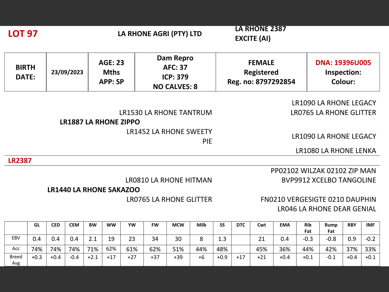 genetic_data