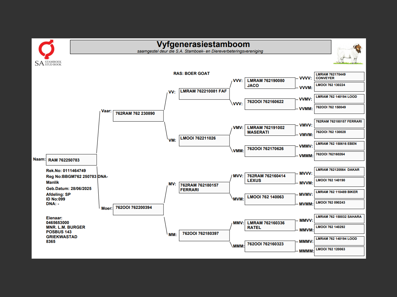 genetic_data
