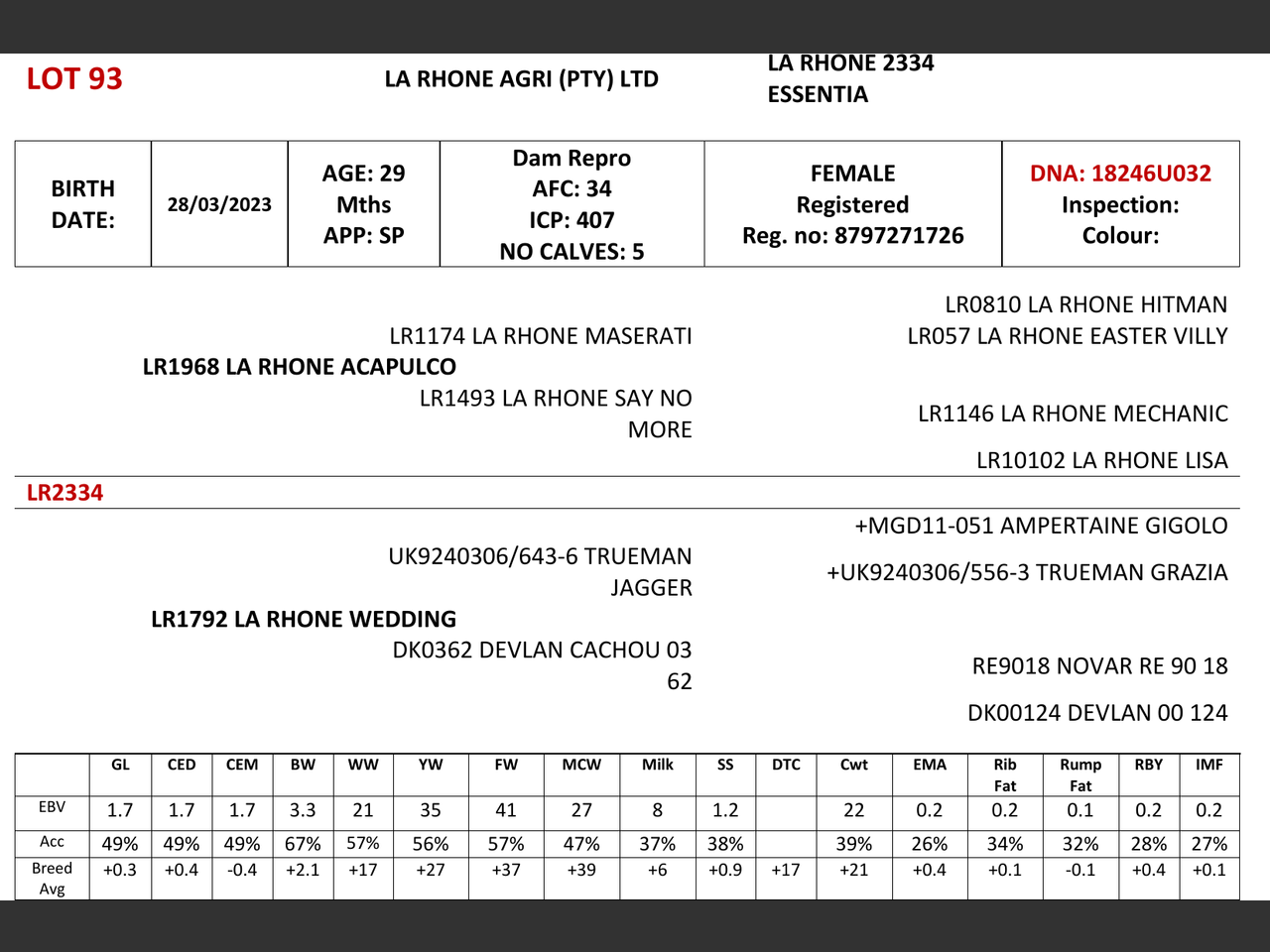 genetic_data