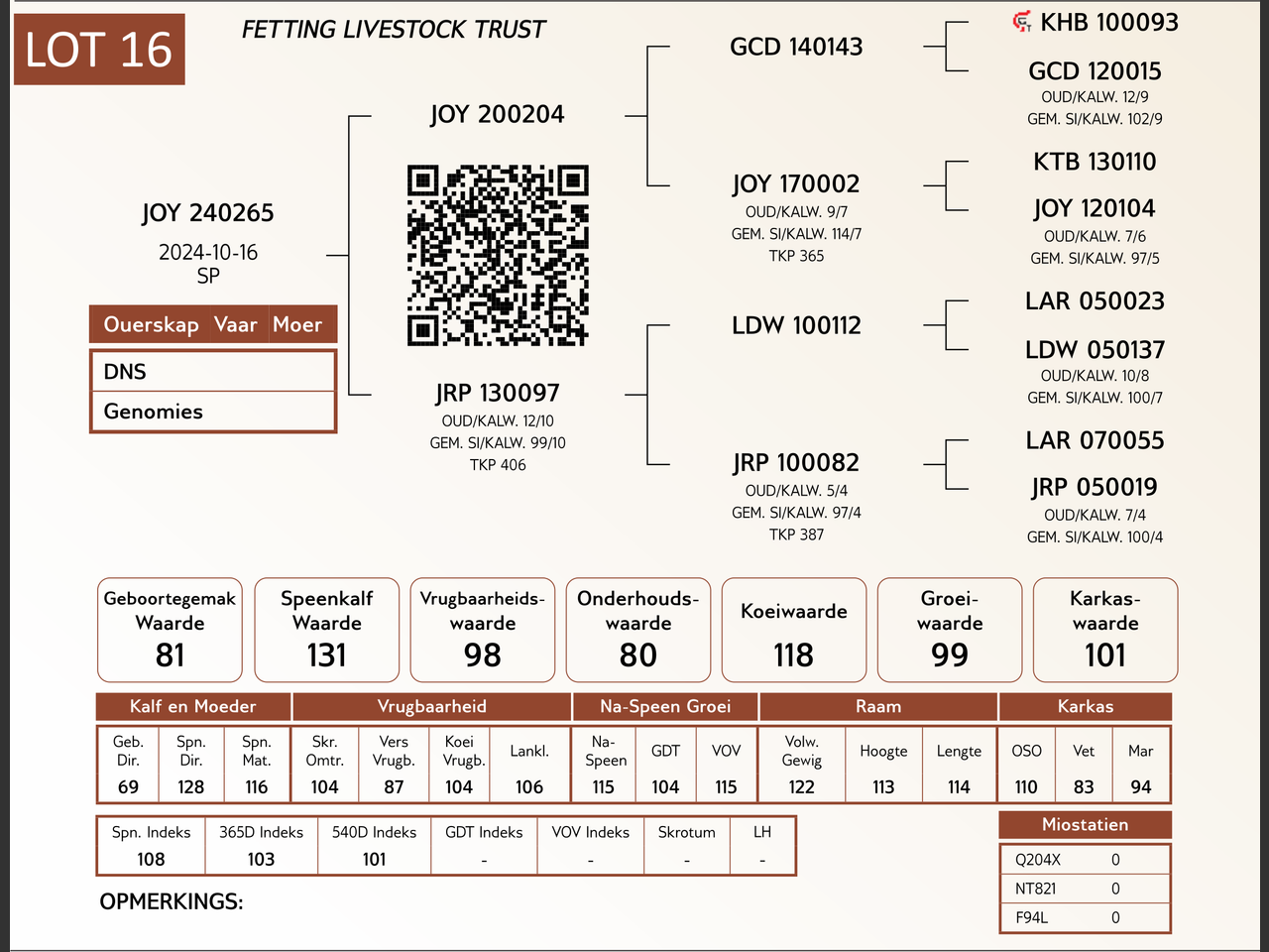 genetic_data