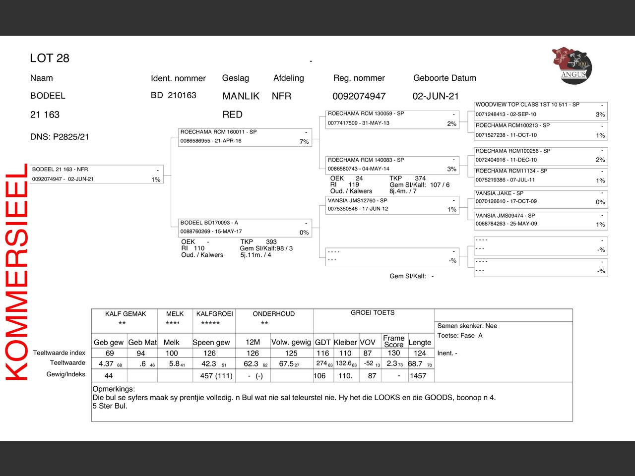 genetic_data