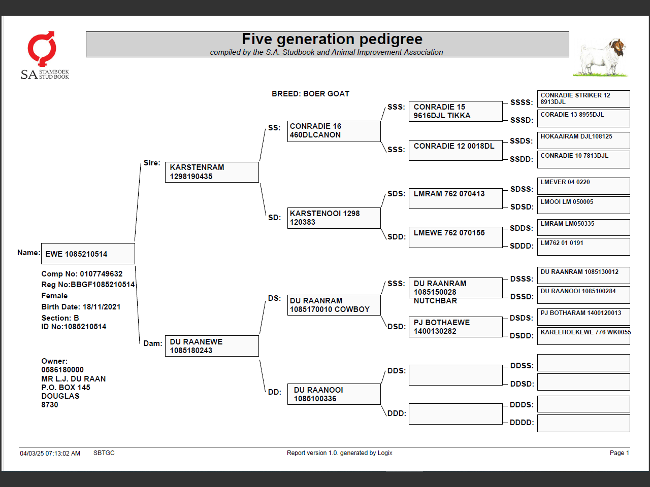 genetic_data