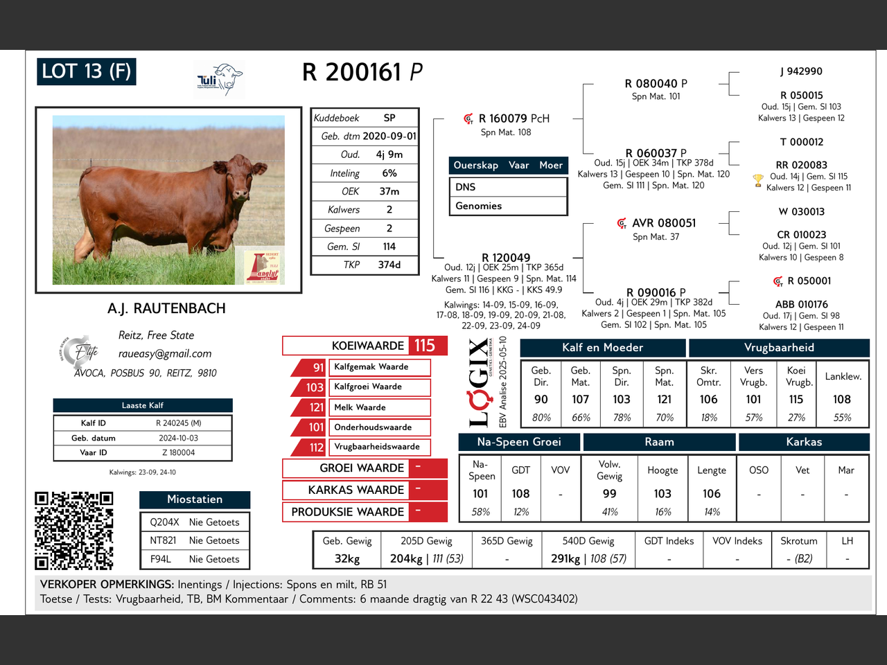 genetic_data