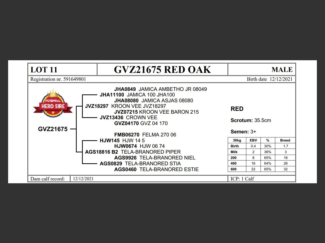 genetic_data