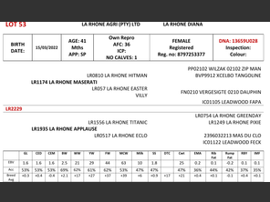 genetic_data
