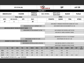 genetic_data