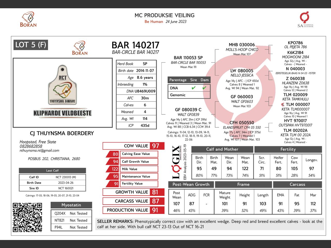 genetic_data