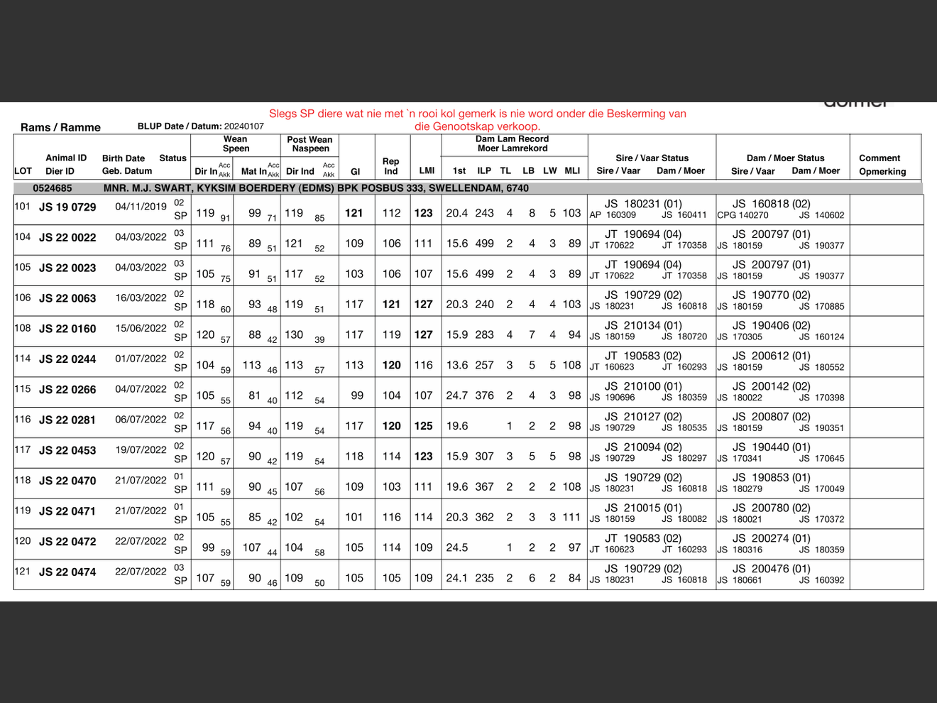 genetic_data