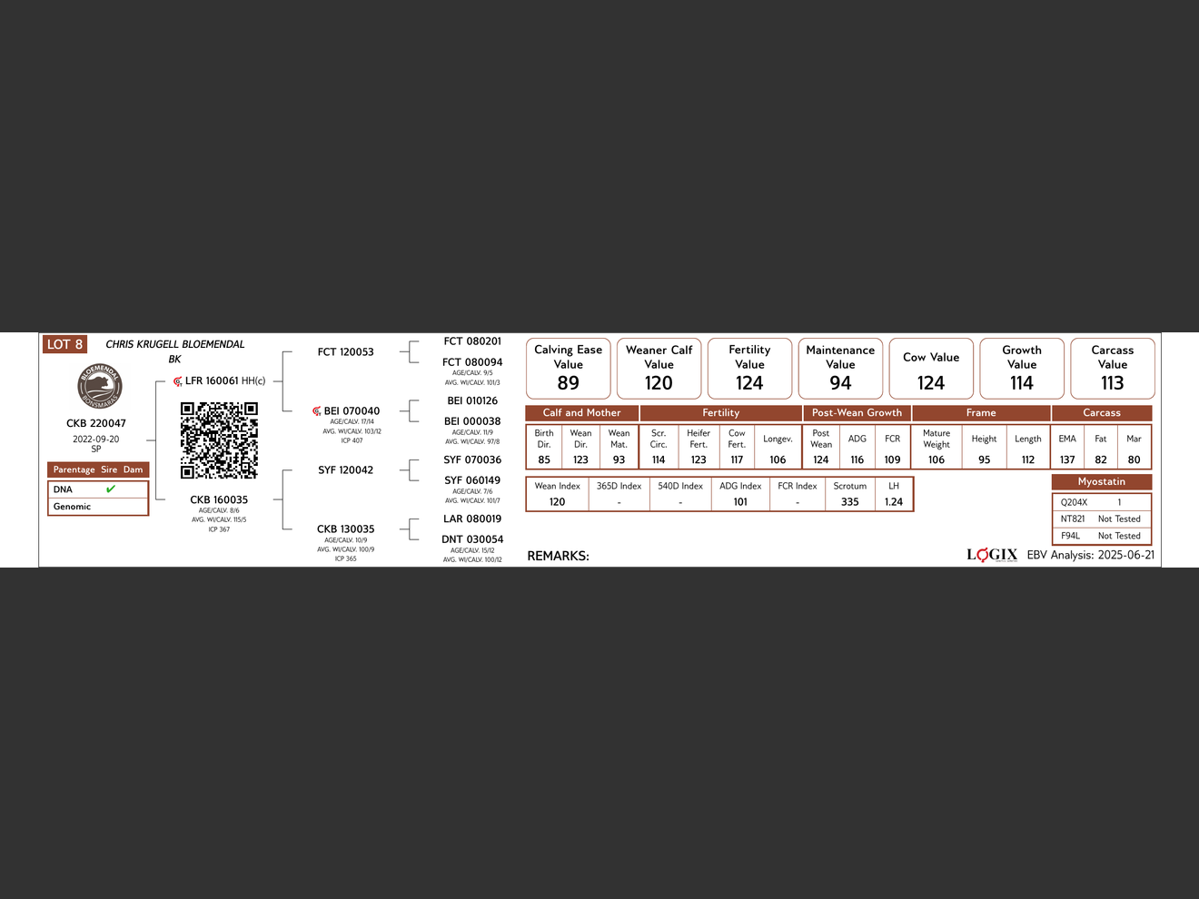 genetic_data
