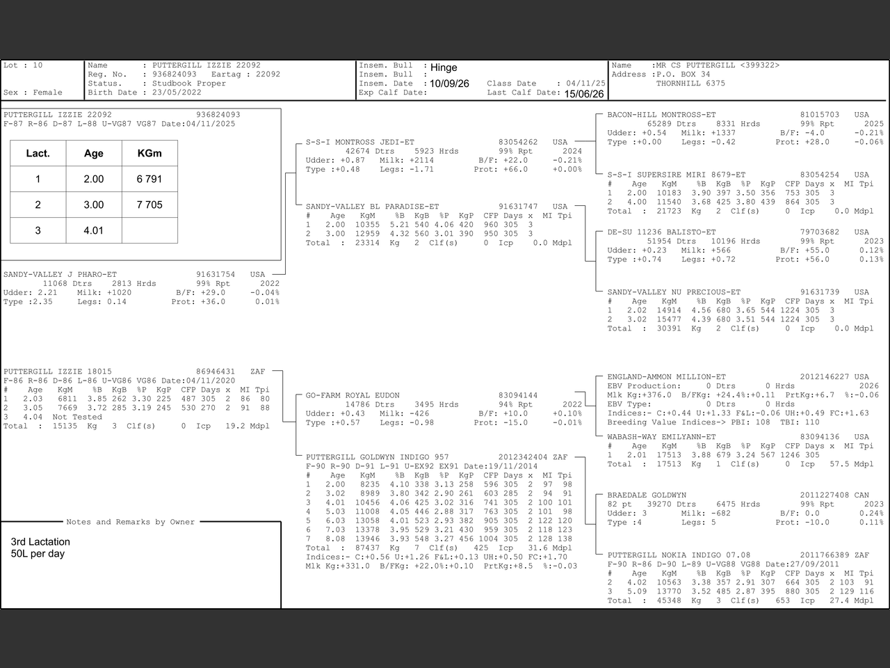 genetic_data