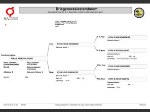 genetic_data