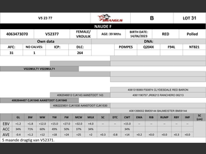 genetic_data