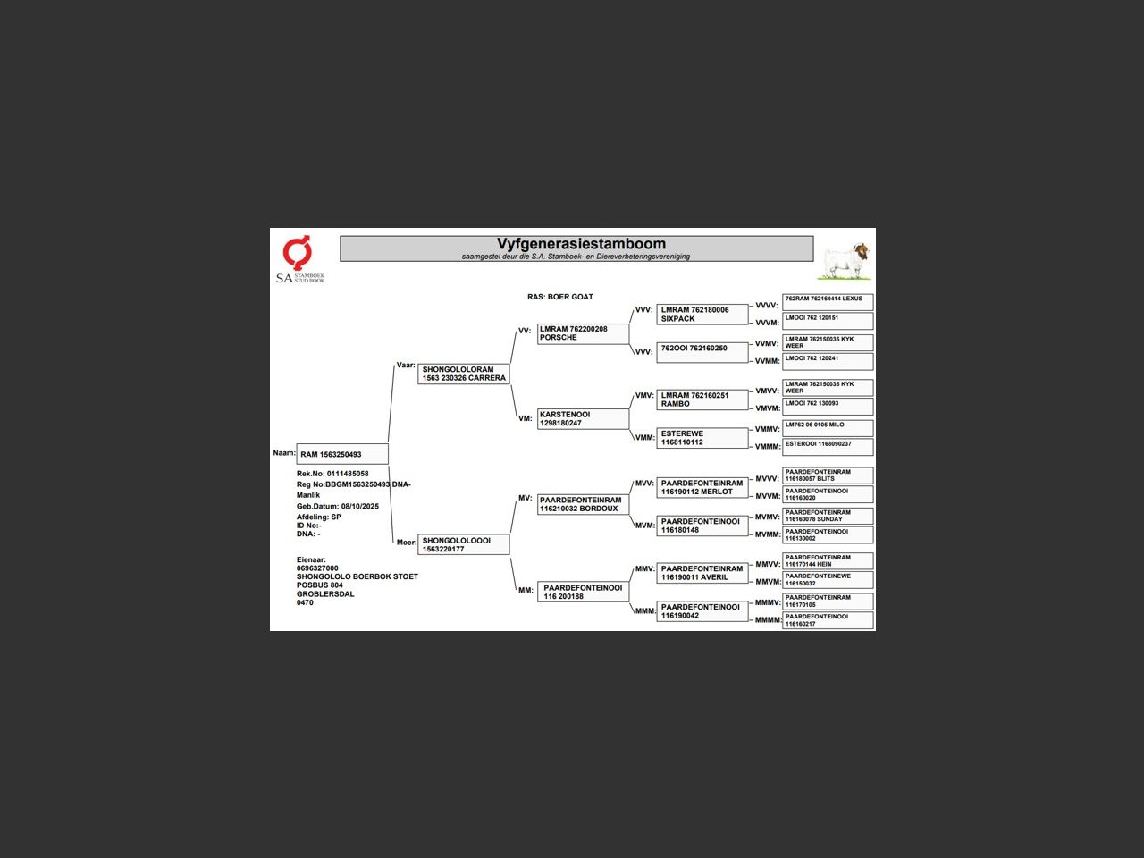 genetic_data