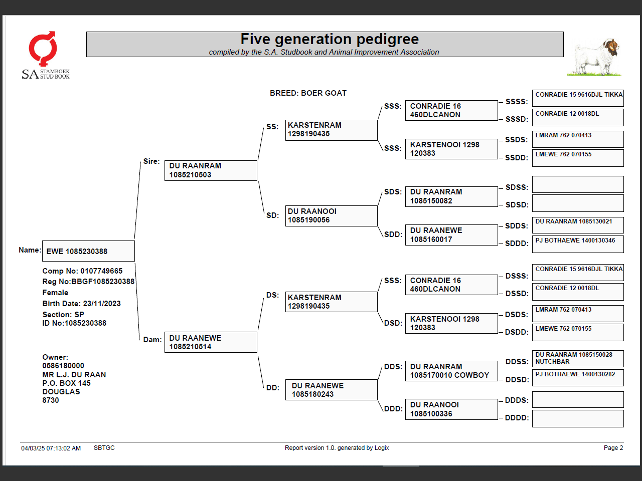 genetic_data
